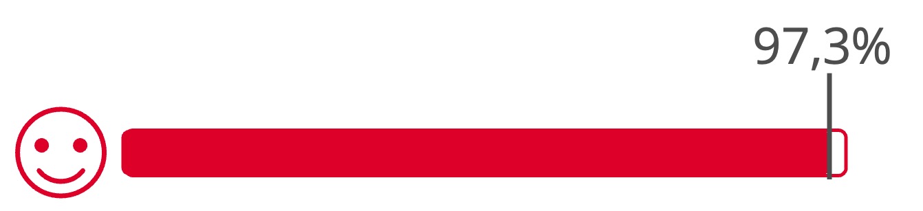 Satisfaction des participants